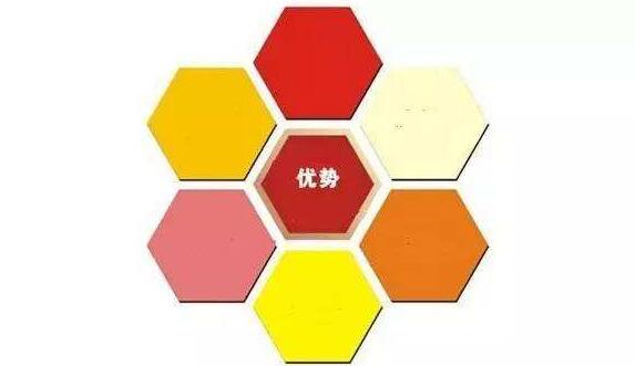 網(wǎng)絡(luò)營銷優(yōu)勢