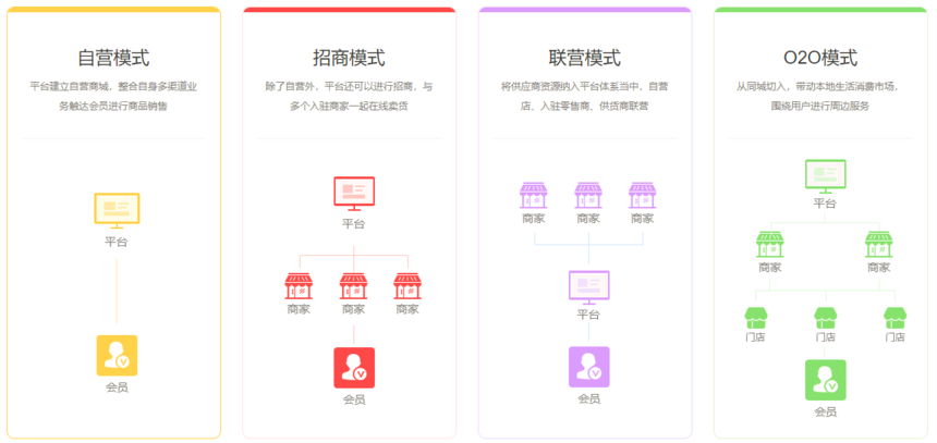 微信公眾號+小程序+雙APP